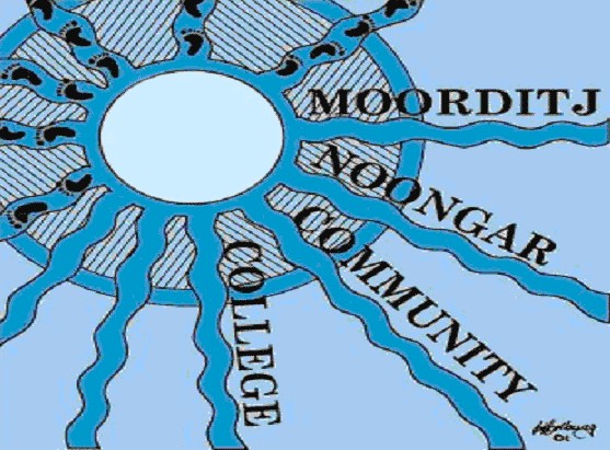 Moorditj Noongar Community College logo